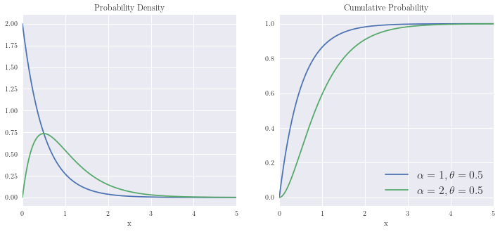 ../../_images/03 Major Distribution CDFs and PDFs_17_1.png